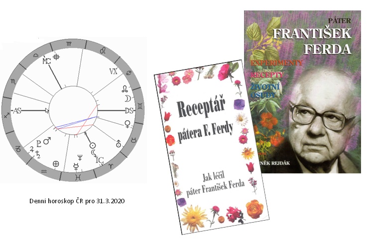 Denn� horoskop - obr�zek