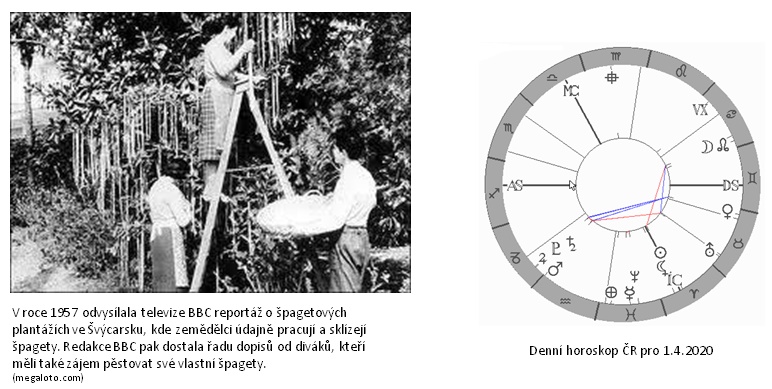 Denn� horoskop - obr�zek