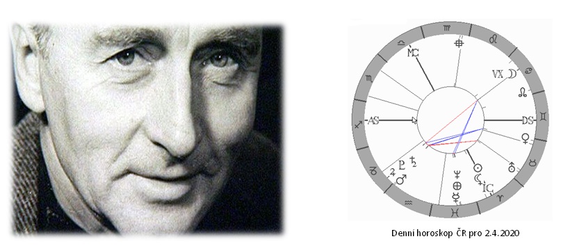 Denn� horoskop - obr�zek