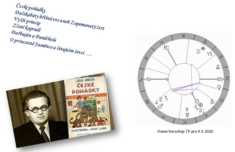 Denn� horoskop - obr�zek