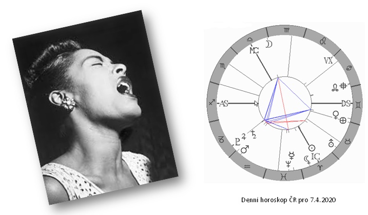 Denn� horoskop - obr�zek