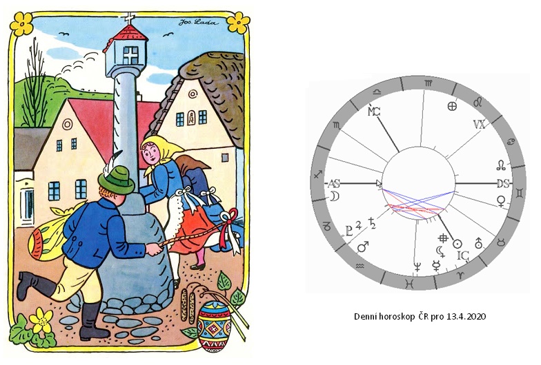Denn� horoskop - obr�zek