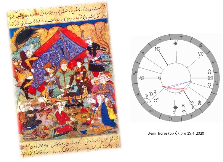 Denn� horoskop - obr�zek