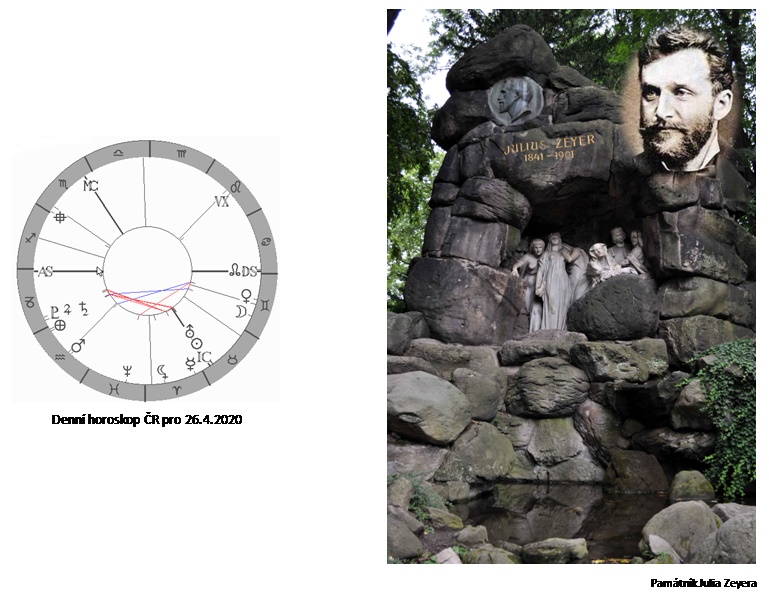 Denn� horoskop - obr�zek