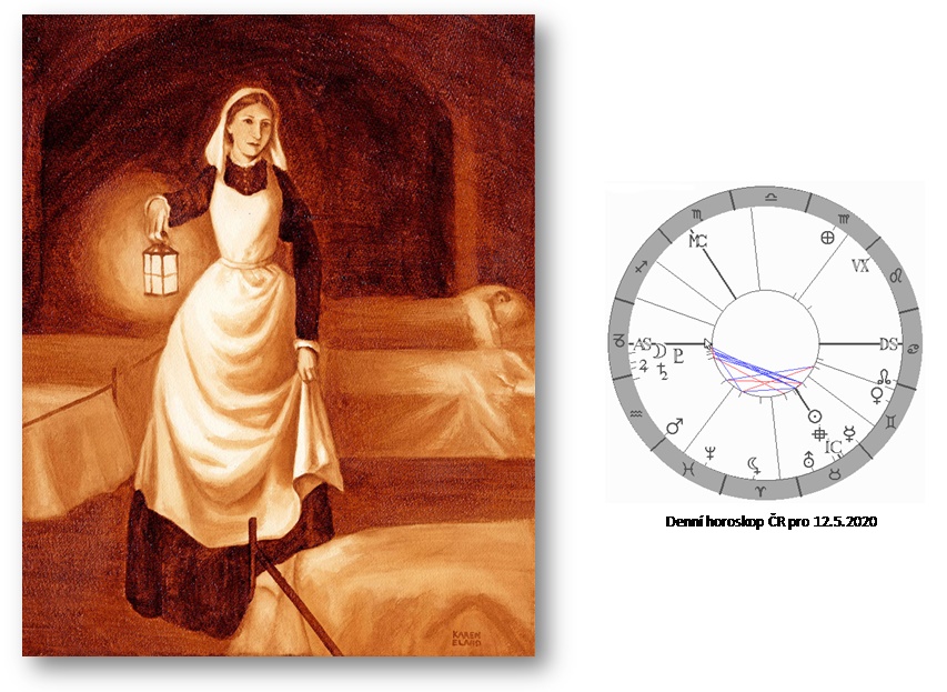Denn� horoskop - obr�zek
