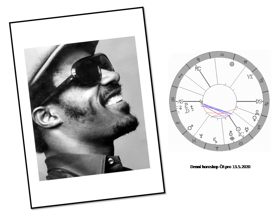 Denn� horoskop - obr�zek