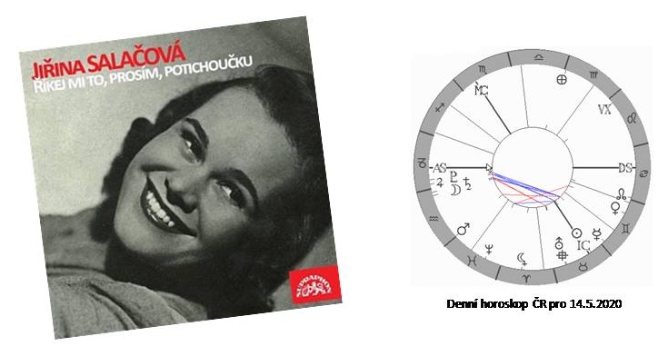 Denn� horoskop - obr�zek