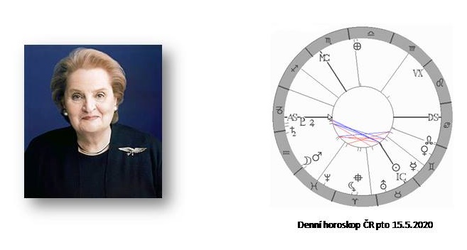 Denn� horoskop - obr�zek