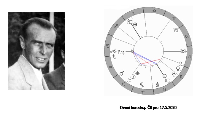 Denn� horoskop - obr�zek