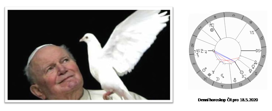 Denn� horoskop - obr�zek