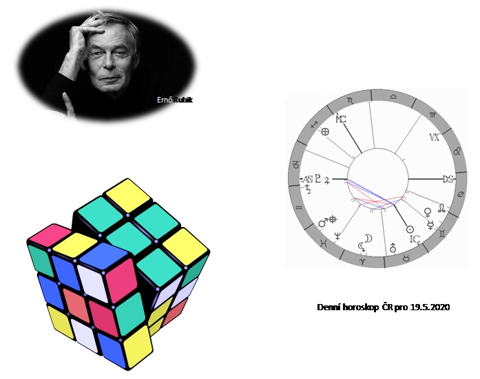 Denn� horoskop - obr�zek