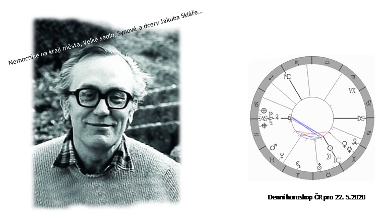 Denn� horoskop - obr�zek