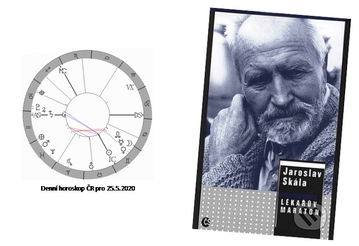 Denn� horoskop - obr�zek