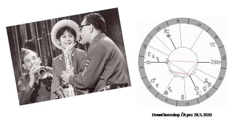 Denn� horoskop - obr�zek