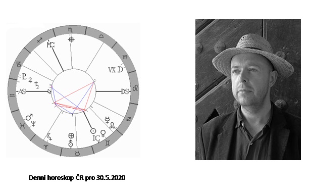 Denn� horoskop - obr�zek