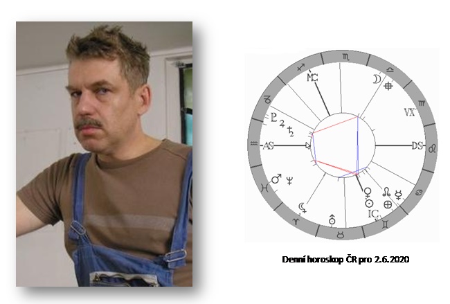 Denn� horoskop - obr�zek