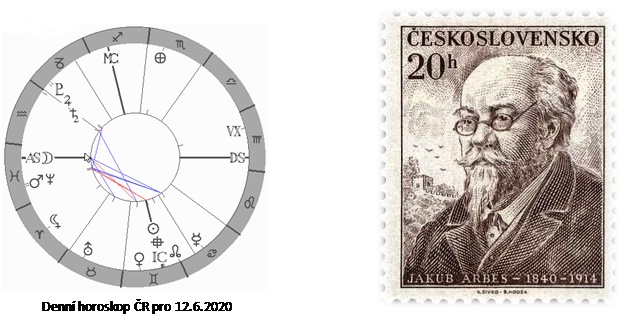 Denn� horoskop - obr�zek