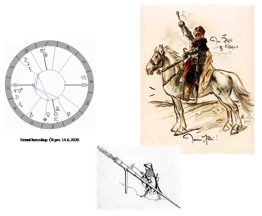 Denn� horoskop - obr�zek