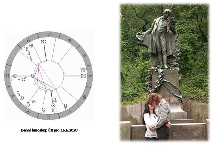 Denn� horoskop - obr�zek