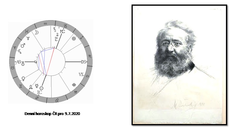 Denn� horoskop - obr�zek