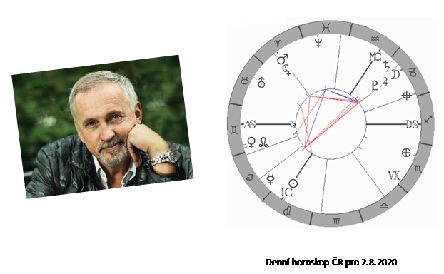 Denn� horoskop - obr�zek