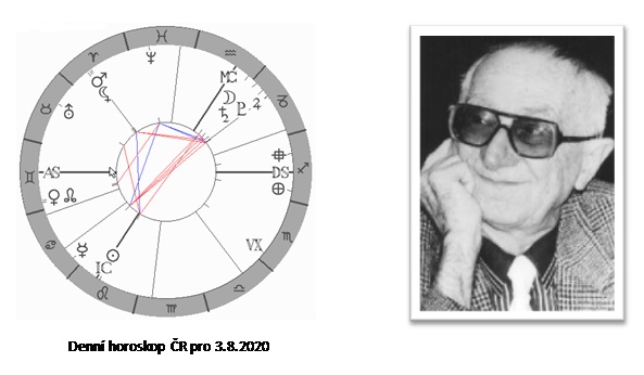 Denn� horoskop - obr�zek