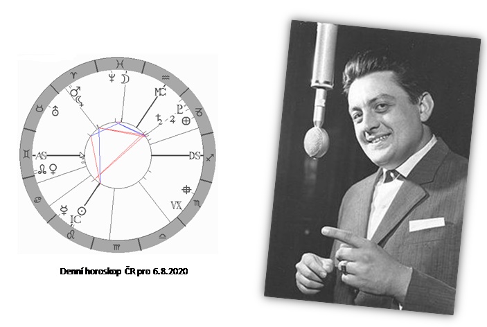 Denn� horoskop - obr�zek