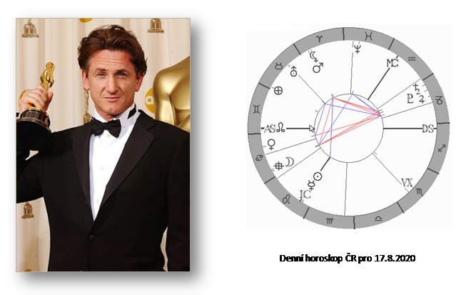 Denn� horoskop - obr�zek