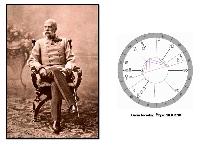 Denn� horoskop - obr�zek