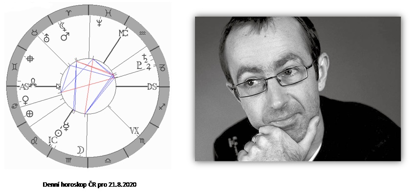 Denn� horoskop - obr�zek