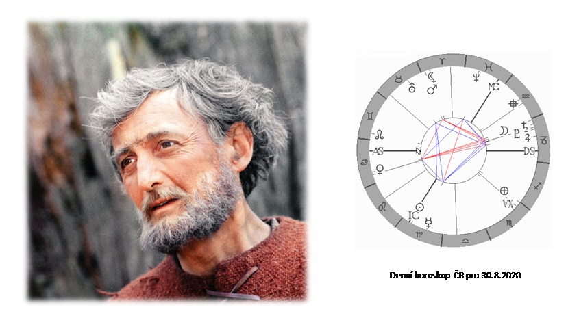 Denn� horoskop - obr�zek