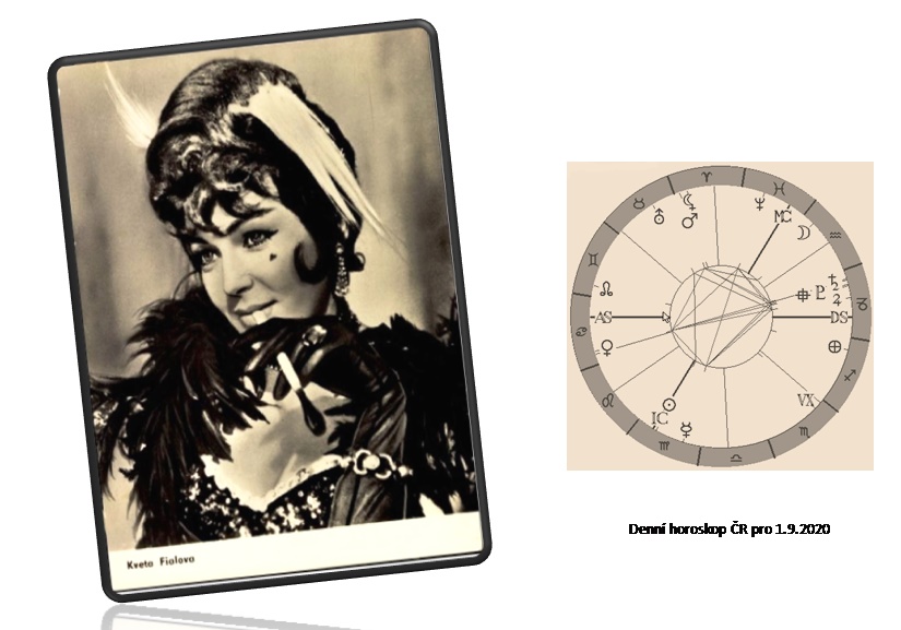 Denn� horoskop - obr�zek
