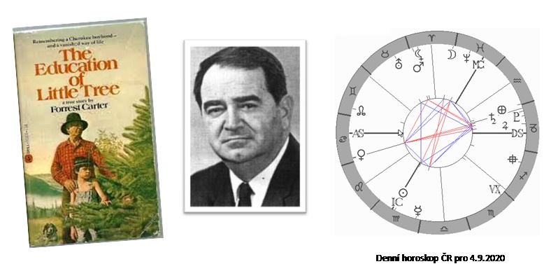 Denn� horoskop - obr�zek