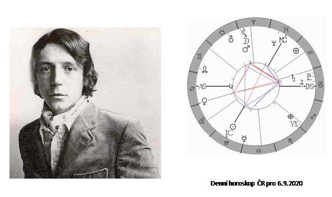Denn� horoskop - obr�zek