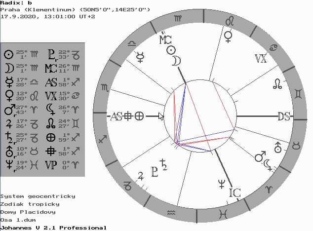 Denn� horoskop - obr�zek