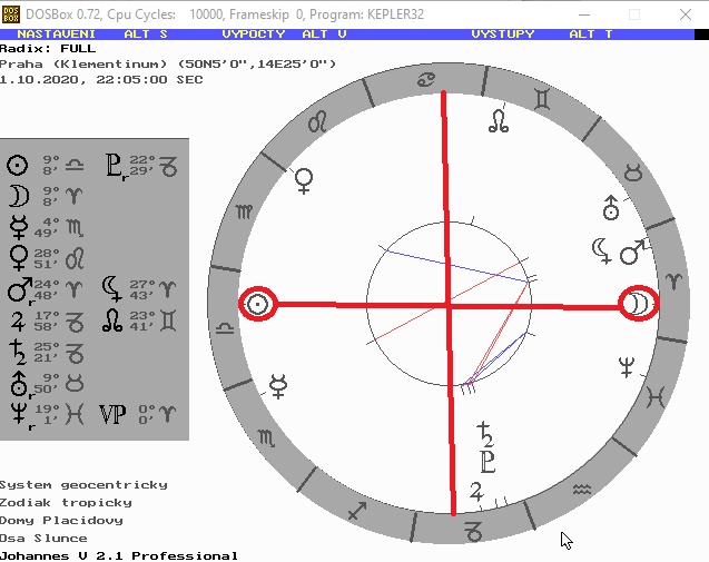 Denn� horoskop - obr�zek