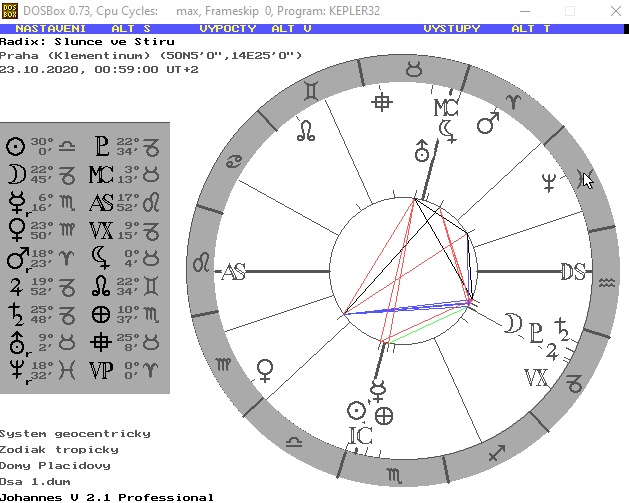 Denn� horoskop - obr�zek