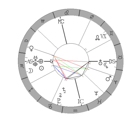 Denn� horoskop - obr�zek