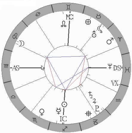 Denn� horoskop - obr�zek