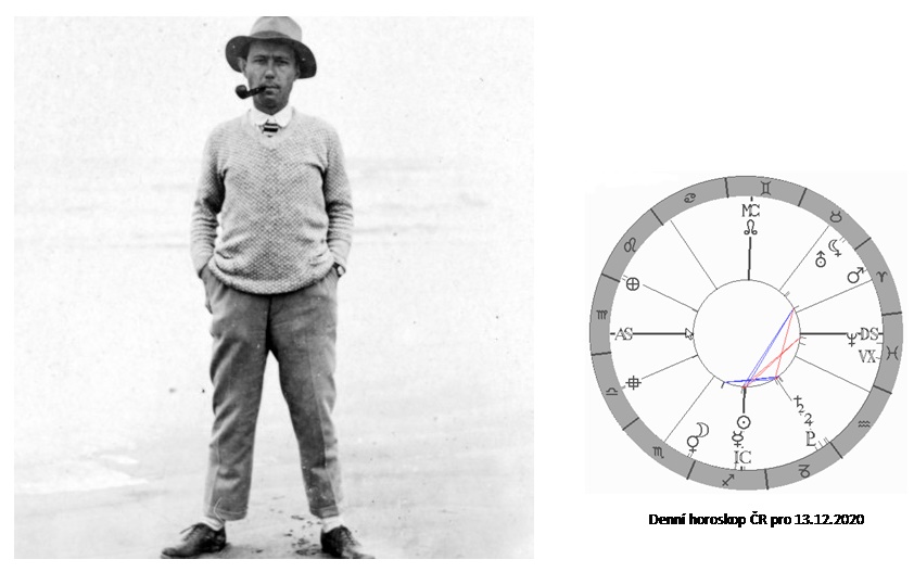 Denn� horoskop - obr�zek