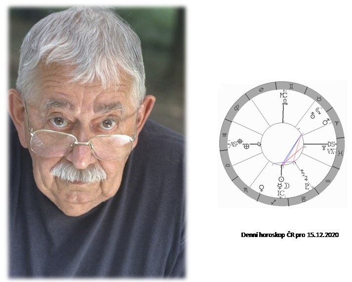 Denn� horoskop - obr�zek