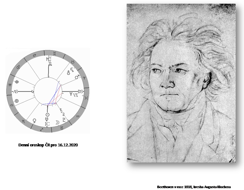 Denn� horoskop - obr�zek
