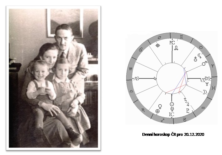 Denn� horoskop - obr�zek