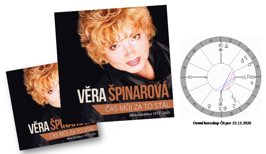 Denn� horoskop - obr�zek