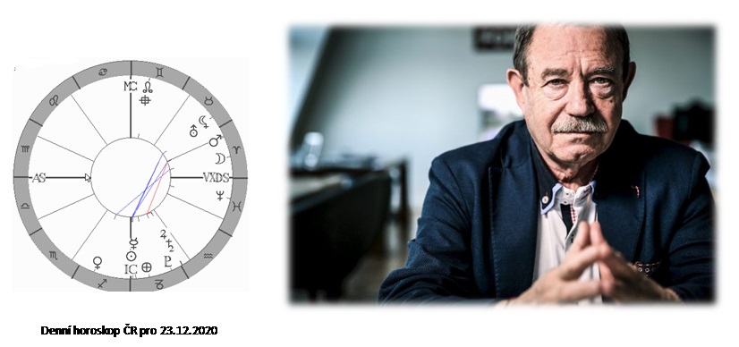 Denn� horoskop - obr�zek