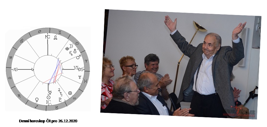 Denn� horoskop - obr�zek