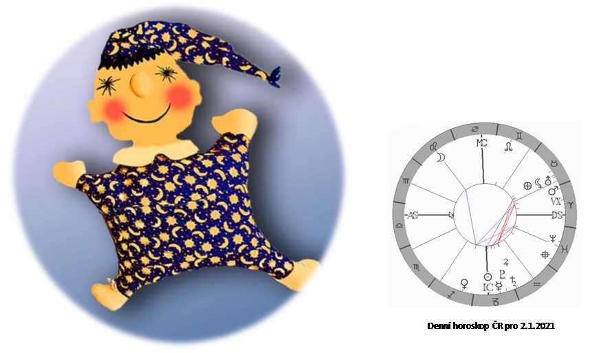 Denn� horoskop - obr�zek