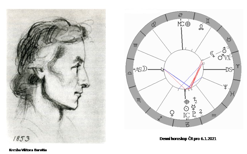 Denn� horoskop - obr�zek