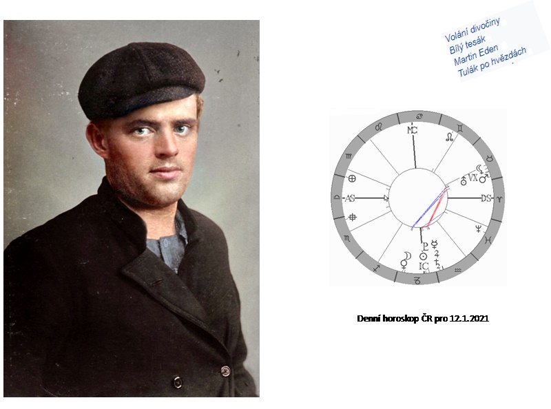 Denn� horoskop - obr�zek
