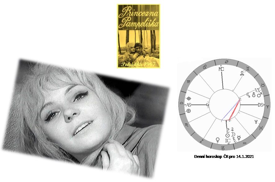 Denn� horoskop - obr�zek